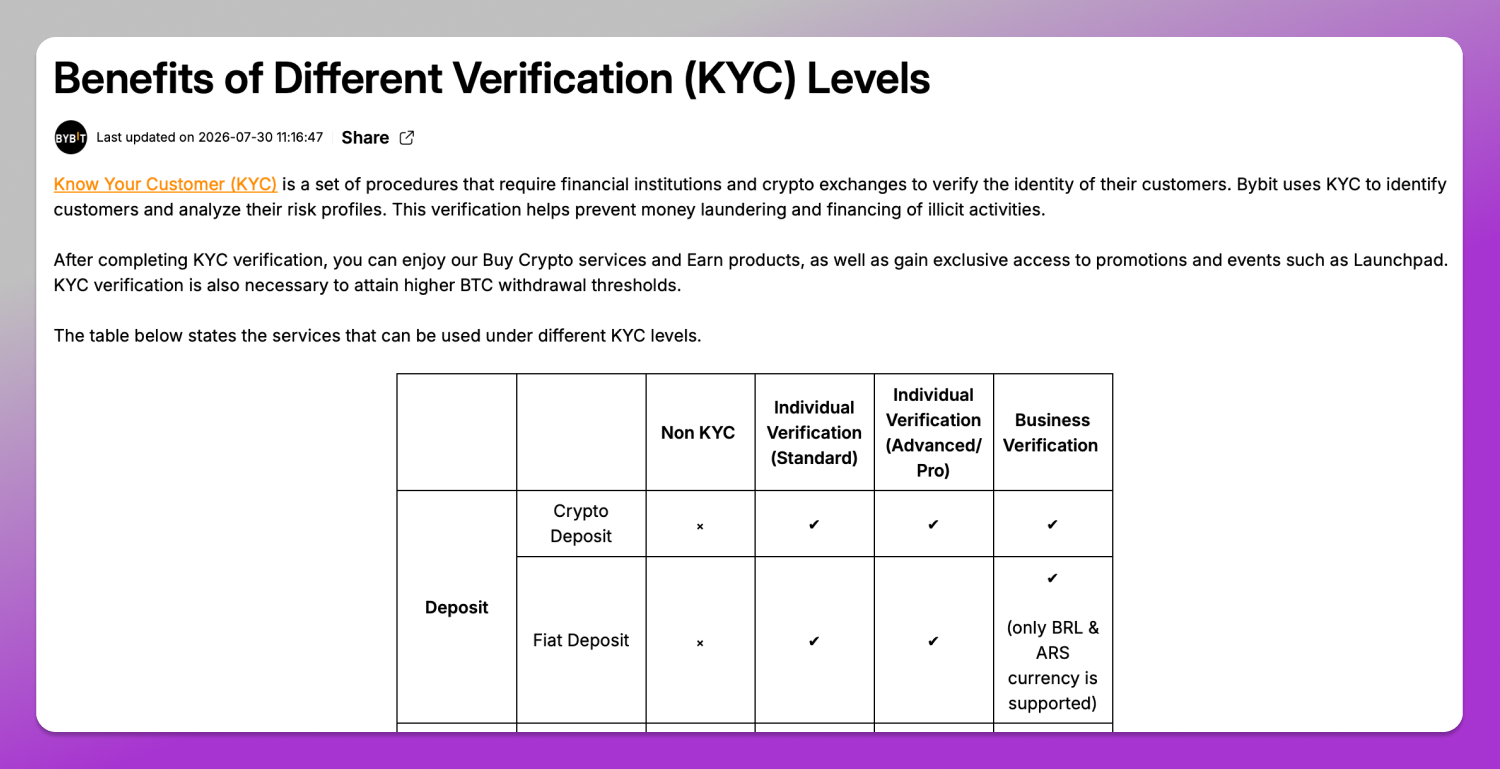 KYC ByBit Dolphin Anty