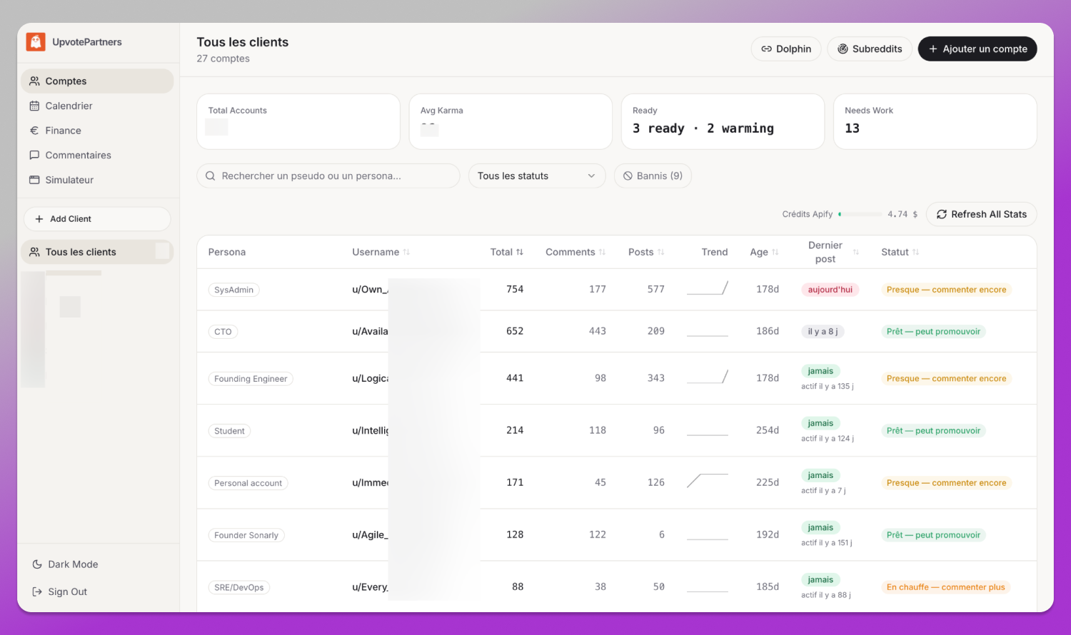 UpvotePartners Dashboard Dolphin Anty