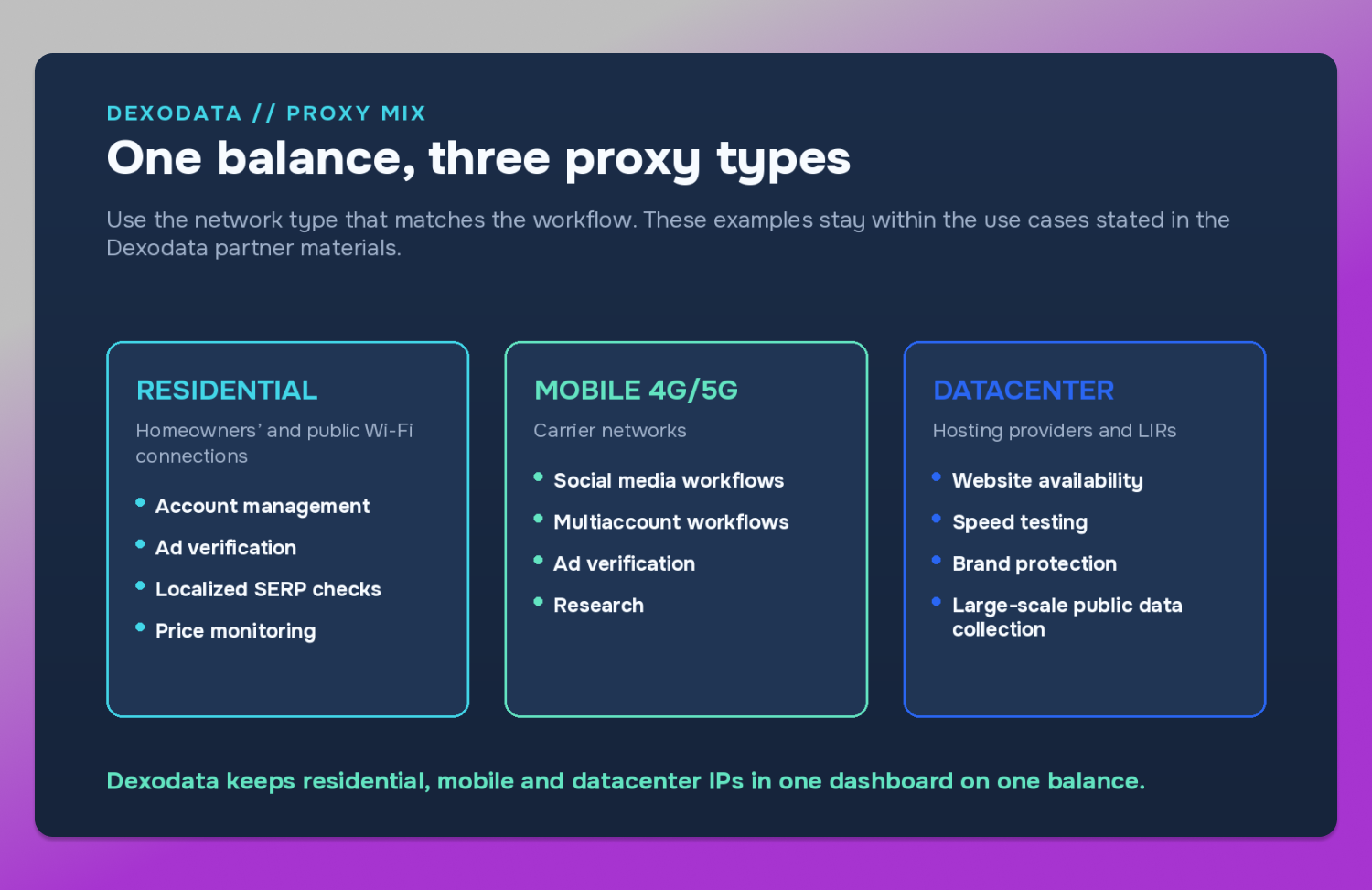 Proxy mix Dexodata Dolphin Anty