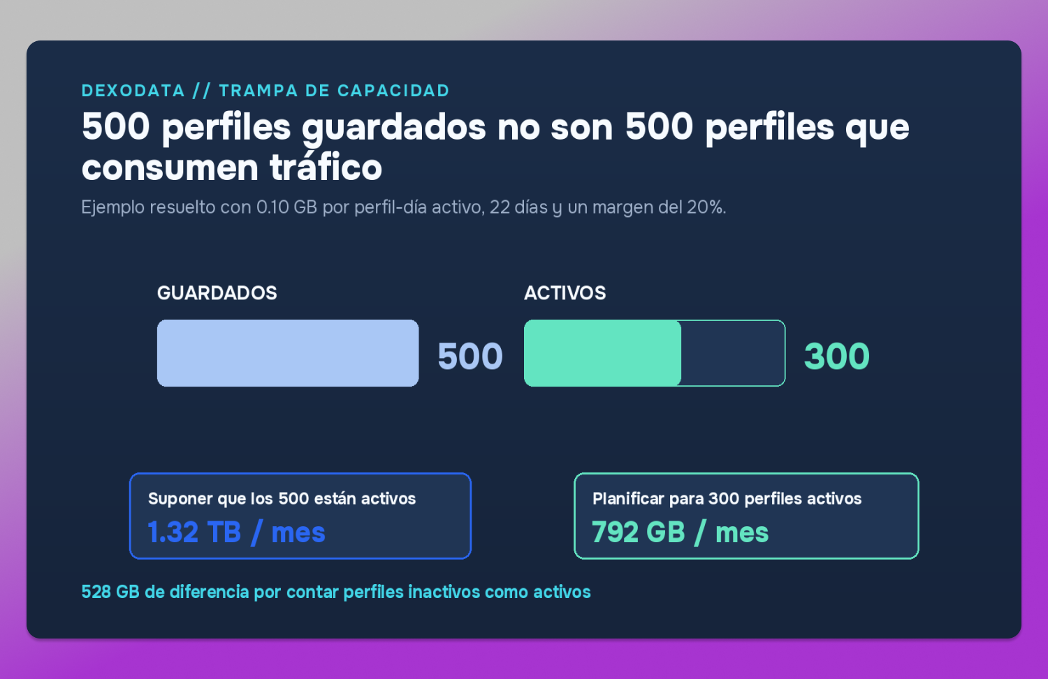 Capacity Trap Dexodata Dolphin Anty