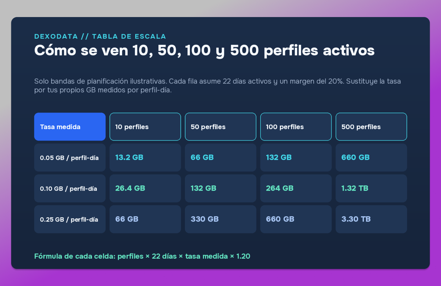 Scale table Dexodata Dolphin Anty