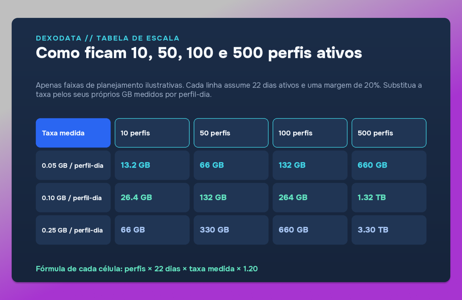 Scale table Dexodata Dolphin Anty