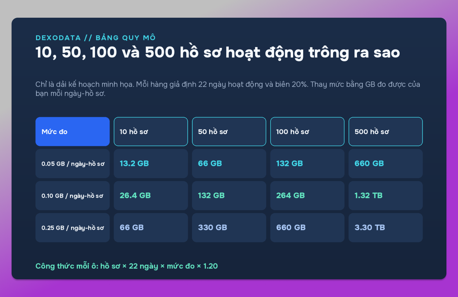 Scale table Dexodata Dolphin Anty