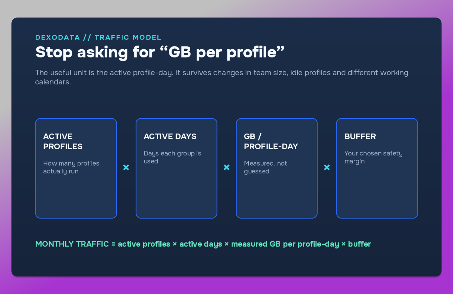 Traffic model Dexodata Dolphin Anty