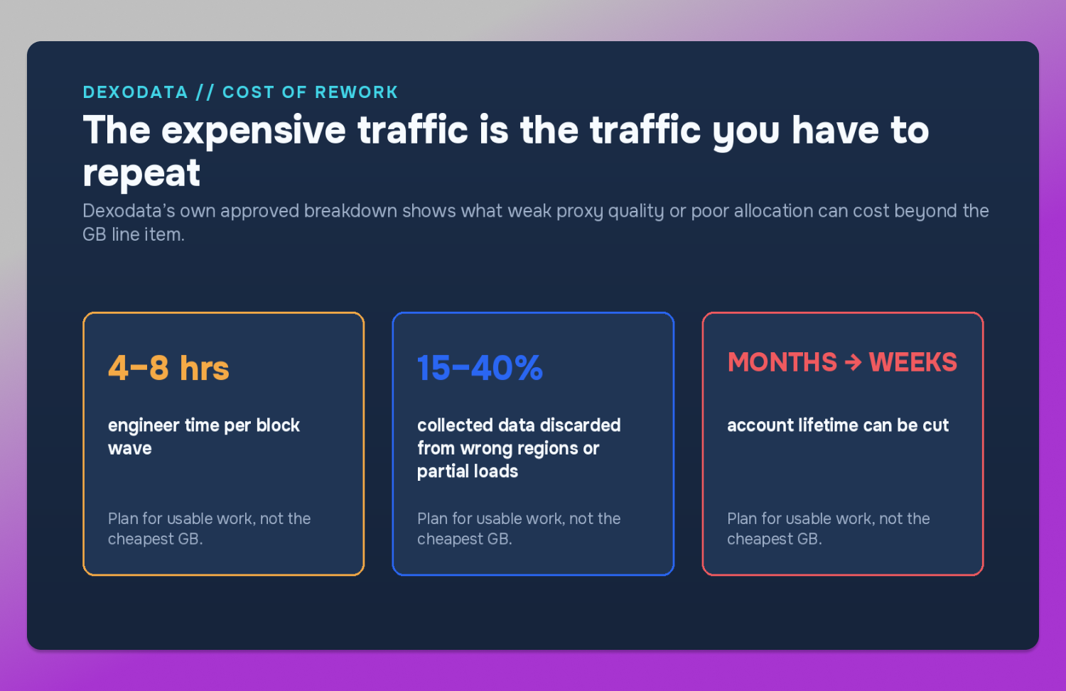 Cost of Rework  Dexodata Dolphin Anty 