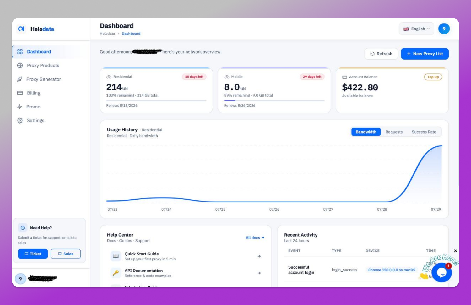 Global Data Dashboard Do;phin Anty