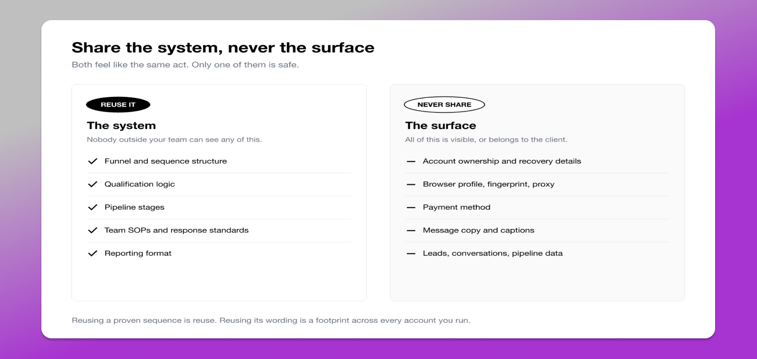 Share vs separate Inflowave Dolphin Anty