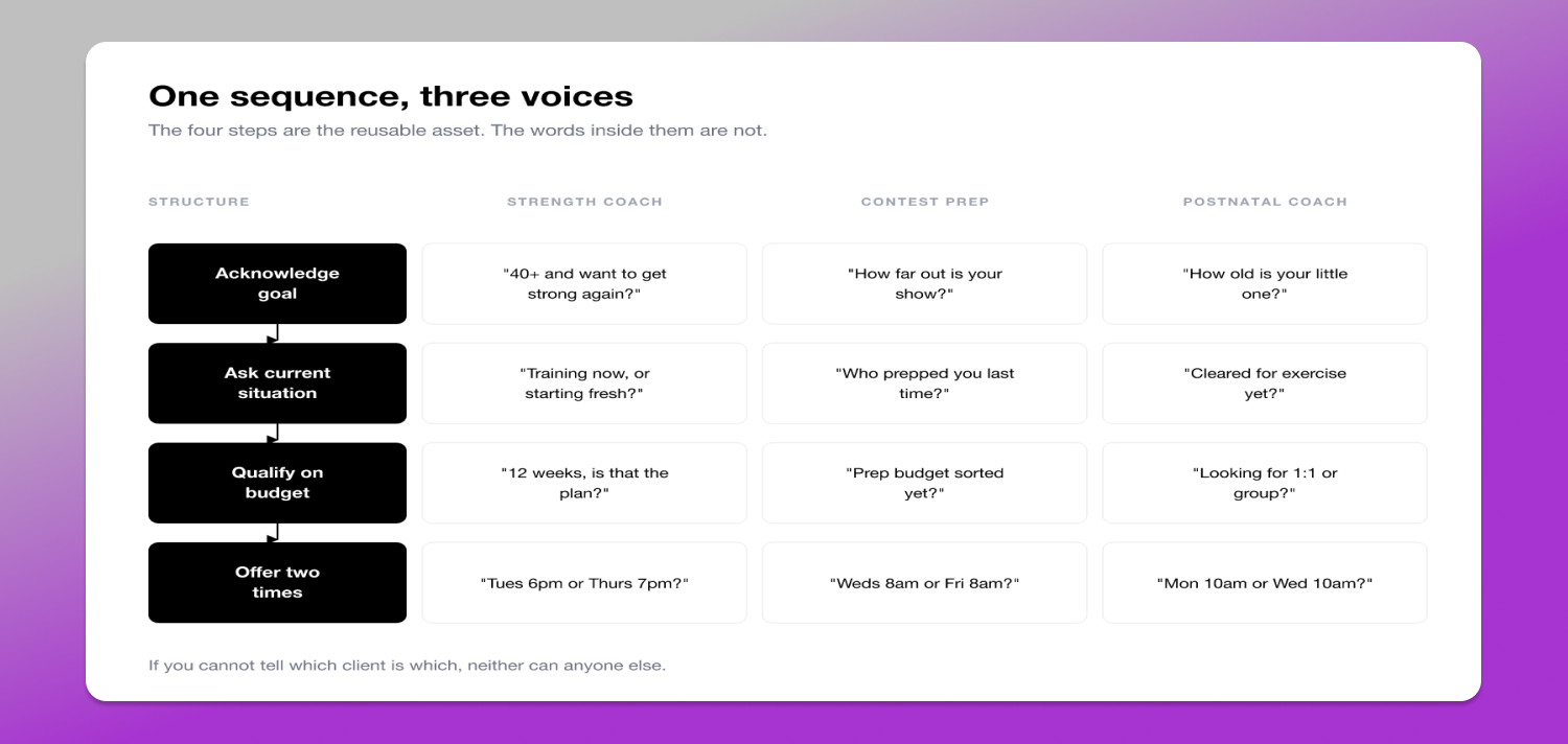 One sequence three voices Inflowave Dolphin Anty
